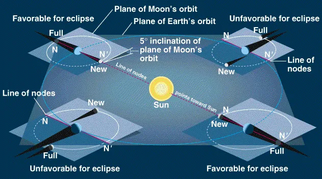 eclipse_nodes