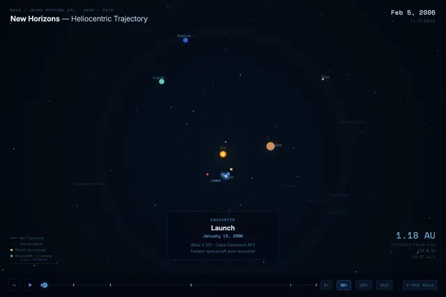 Vista previa de la simulación «Plutón y la sonda New Horizons»