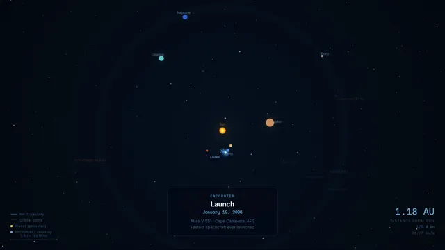 Simulación interactiva de la trayectoria de la sonda New Horizons por el sistema solar